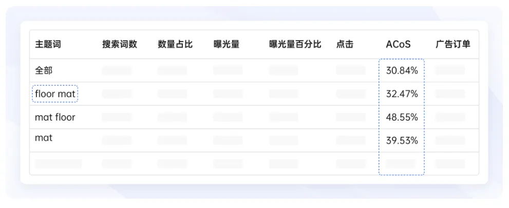 领星ERP功能上新 | 广告智能建议、实时广告数据、异常自动预警，全面助力卖家抢占旺季流量！