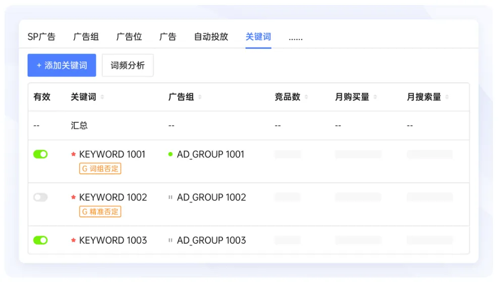 领星ERP功能上新 | 广告智能建议、实时广告数据、异常自动预警，全面助力卖家抢占旺季流量！