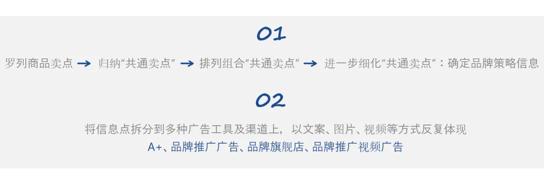 如何运用亚马逊广告制定品牌策略？