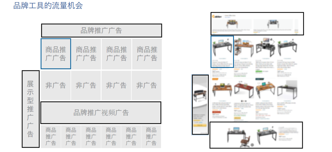 如何运用亚马逊广告制定品牌策略？