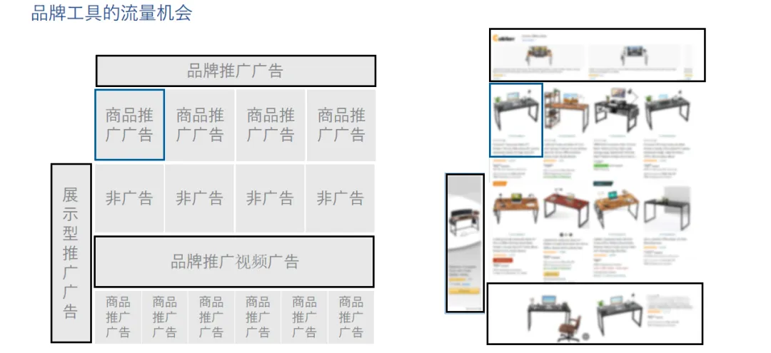 如何运用亚马逊广告制定品牌策略?
