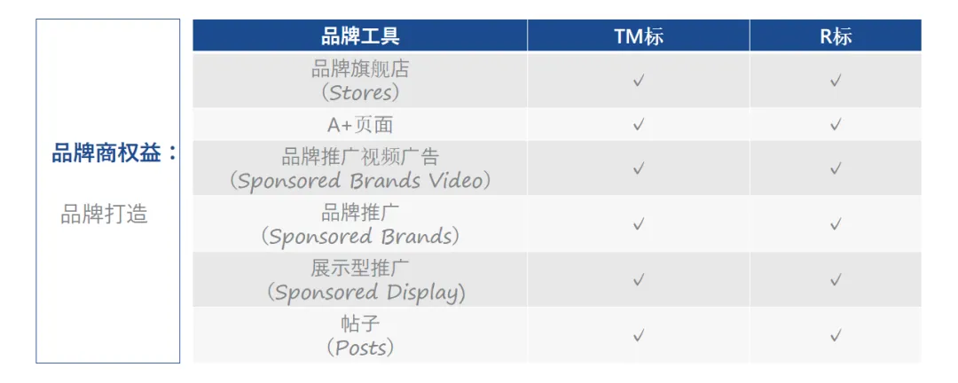 如何运用亚马逊广告制定品牌策略?