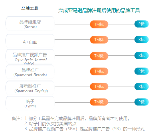 旺季广告技巧-如何组合多种广告工具抢占流量高地