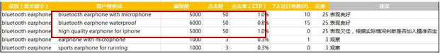 旺季广告技巧-如何组合多种广告工具抢占流量高地