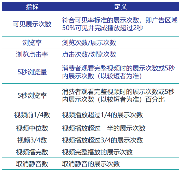 旺季广告技巧-如何组合多种广告工具抢占流量高地