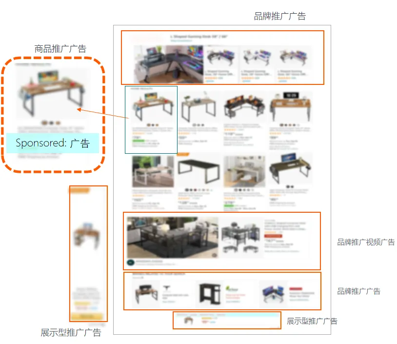 旺季广告技巧-如何组合多种广告工具抢占流量高地