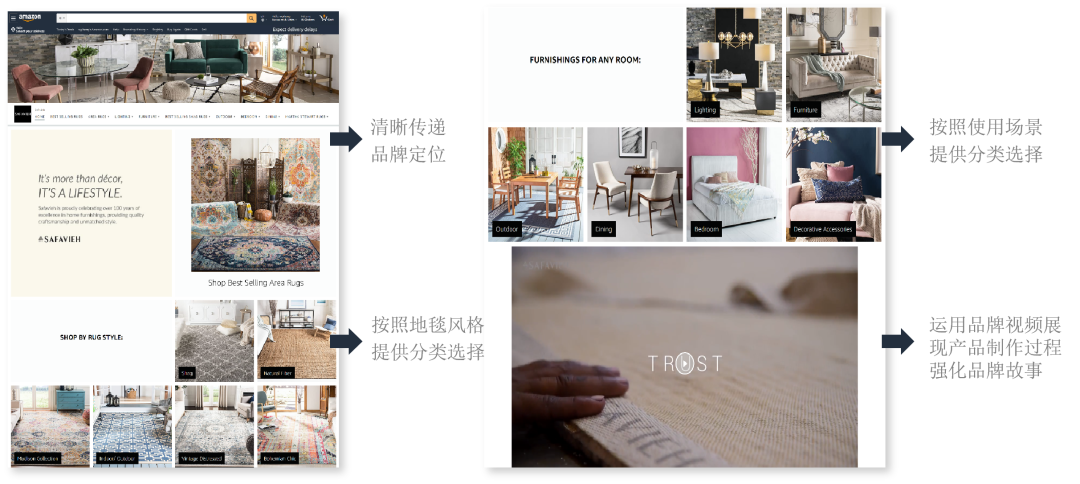 亚马逊家居品类品牌旗舰店打造要点