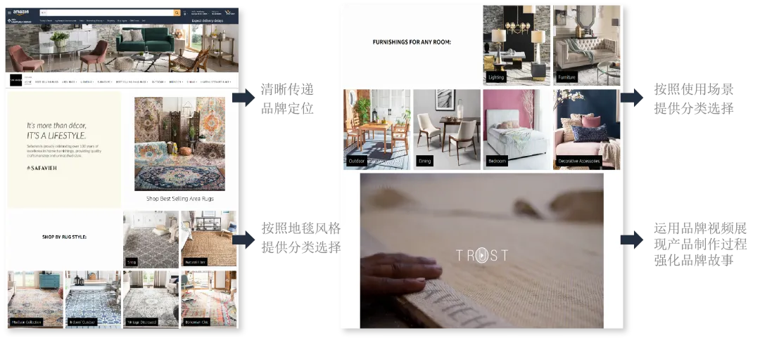 亚马逊家居品类品牌旗舰店打造要点