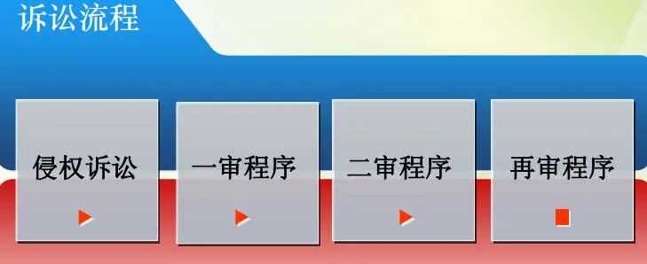 专利侵权判定实务（一）：专利侵权诉讼程序