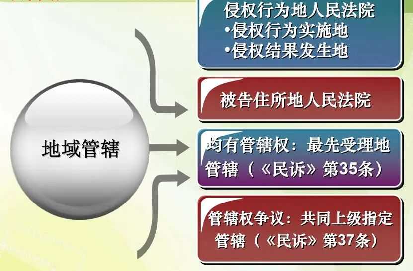 专利侵权判定实务（一）：专利侵权诉讼程序