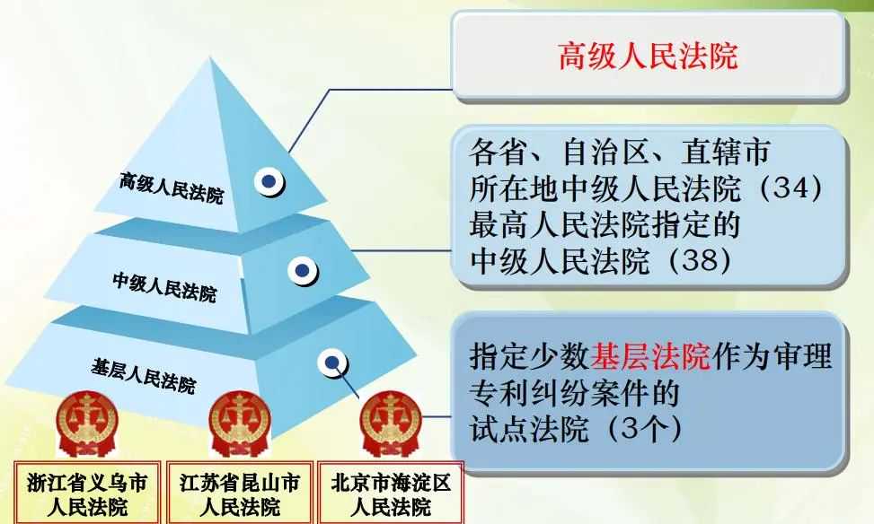 专利侵权判定实务（一）：专利侵权诉讼程序