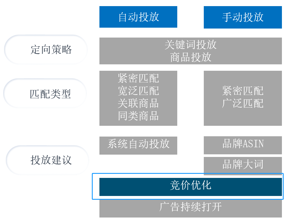 旺季之后流量平稳，卖家如何管理流量加速库存周转？