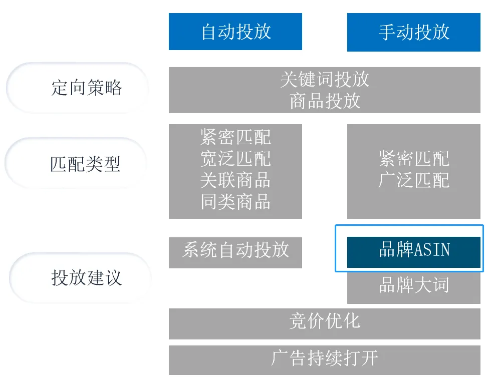 旺季之后流量平稳,卖家如何管理流量加速库存周转?