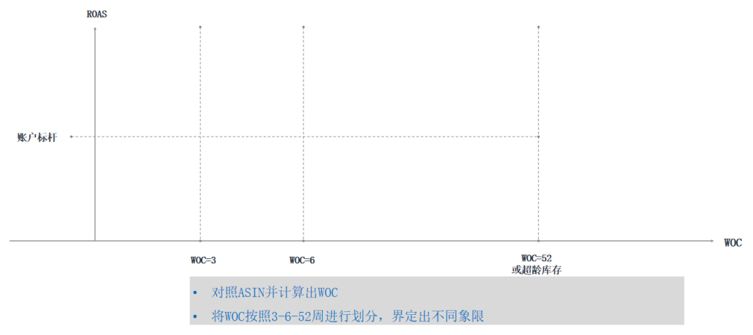 旺季之后流量平稳，卖家如何管理流量加速库存周转？