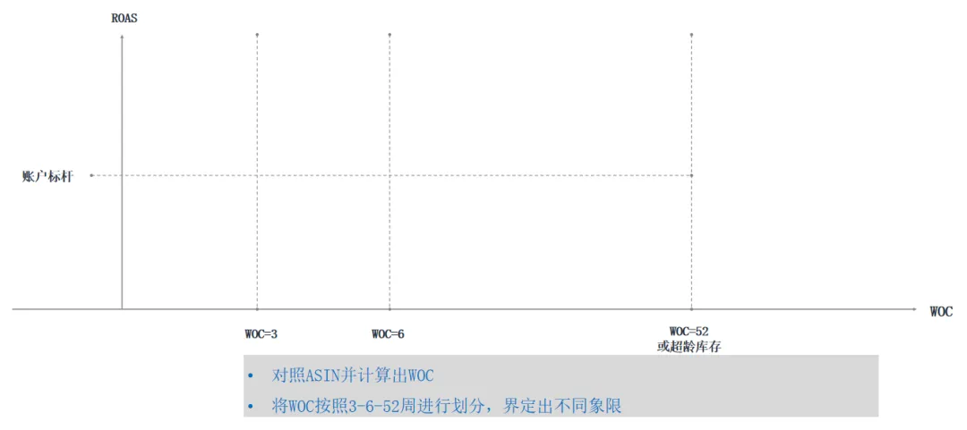 旺季之后流量平稳,卖家如何管理流量加速库存周转?
