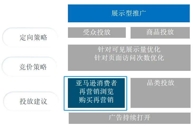 旺季之后流量平稳,卖家如何管理流量加速库存周转?