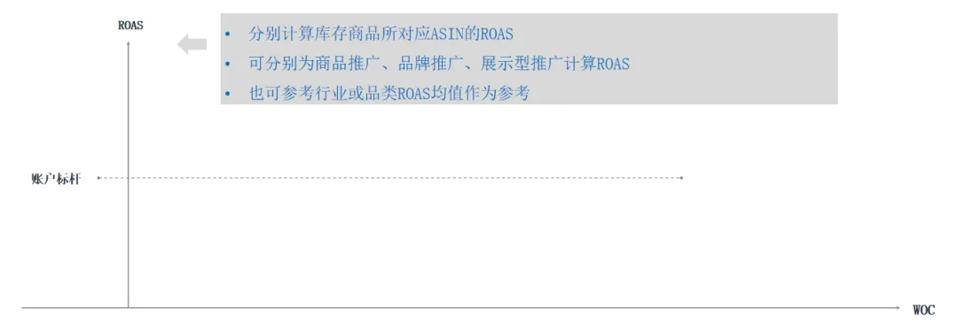旺季之后流量平稳,卖家如何管理流量加速库存周转?