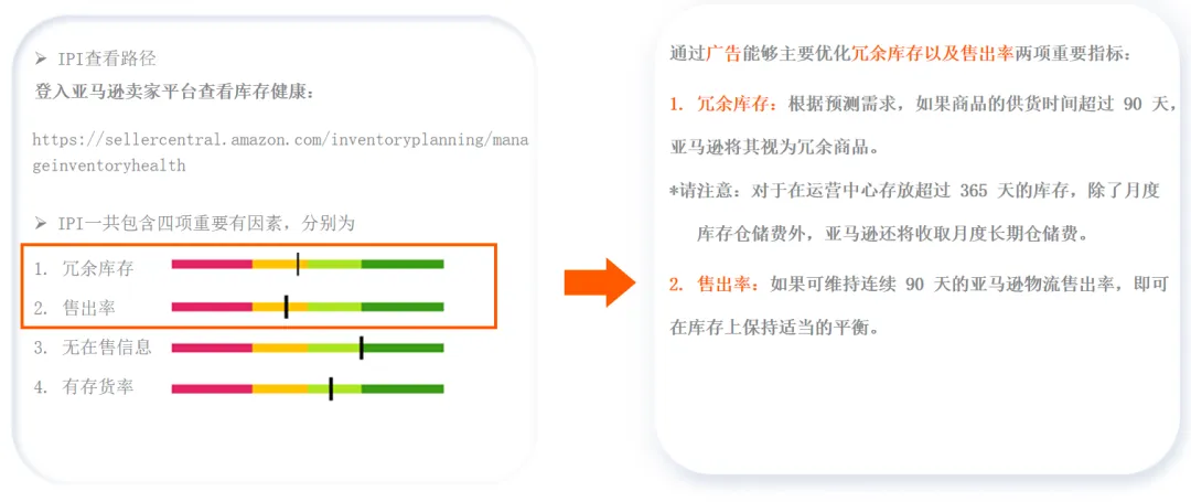 旺季之后流量平稳,卖家如何管理流量加速库存周转?