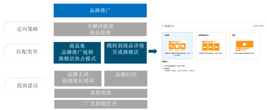 旺季之后流量平稳,卖家如何管理流量加速库存周转?