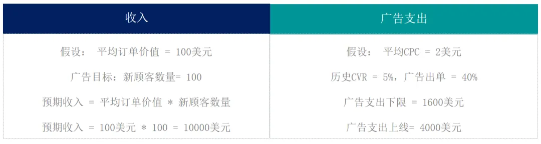 旺季之后流量平稳,卖家如何管理流量加速库存周转?