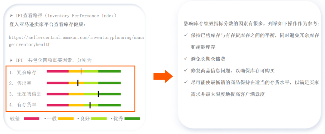 旺季之后流量平稳，卖家如何管理流量加速库存周转？