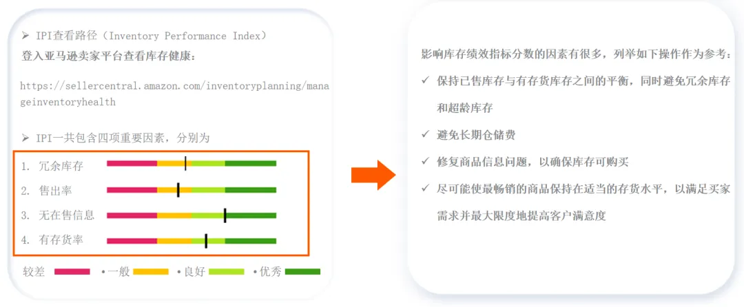 旺季之后流量平稳,卖家如何管理流量加速库存周转?