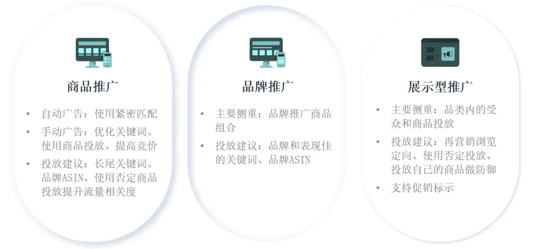 旺季之后流量平稳,卖家如何管理流量加速库存周转?