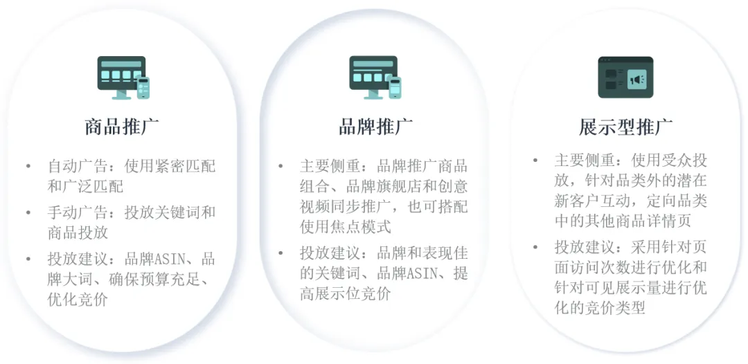 旺季之后流量平稳,卖家如何管理流量加速库存周转?