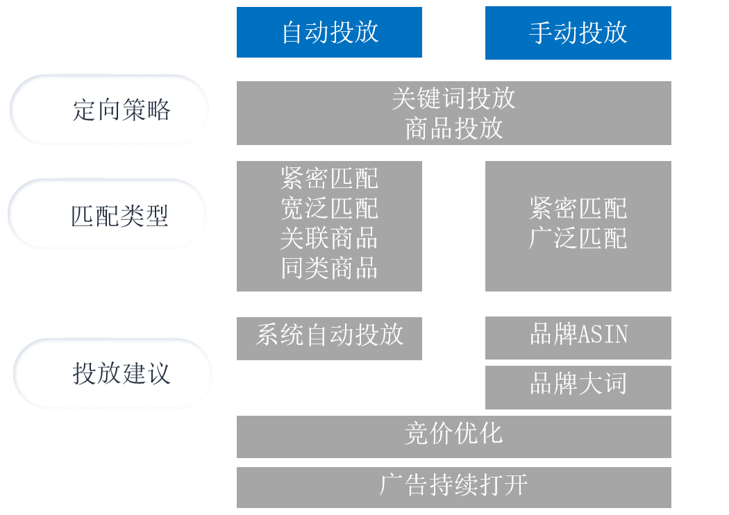 旺季之后流量平稳，卖家如何管理流量加速库存周转？