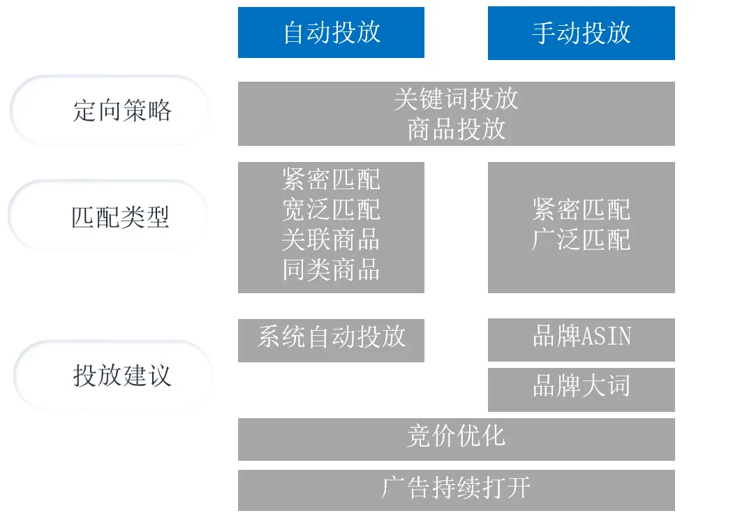 旺季之后流量平稳,卖家如何管理流量加速库存周转?