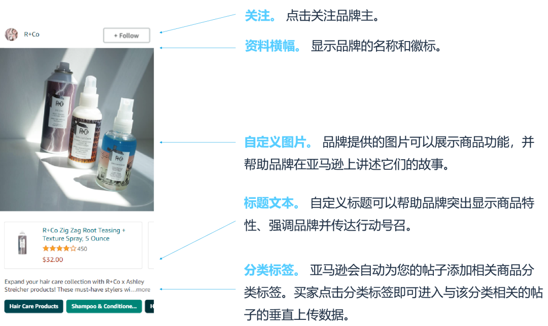 旺季之后修炼内功，不同商品间如何互相引流与促进？