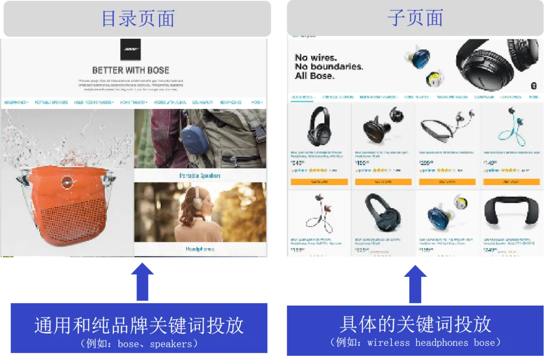 旺季之后修炼内功,不同商品间如何互相引流与促进?