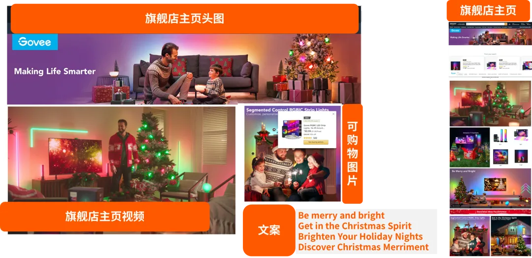 旺季之后修炼内功,不同商品间如何互相引流与促进?