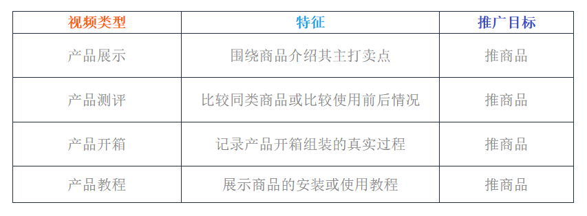 妙用亚马逊广告组合抓住汽配消费者