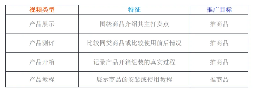 妙用亚马逊广告组合抓住汽配消费者