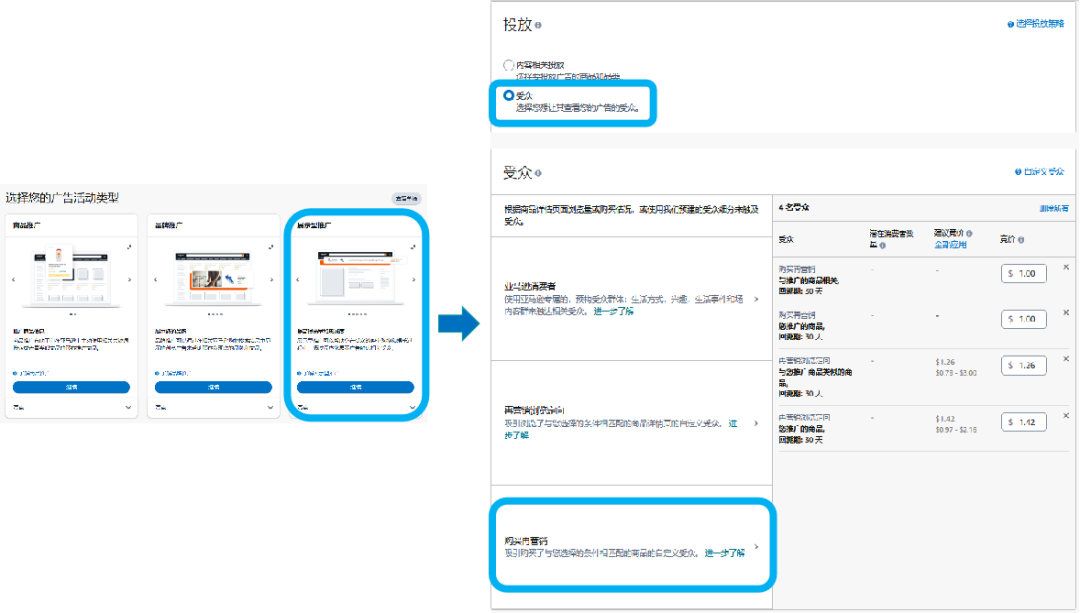 妙用亚马逊广告组合抓住汽配消费者