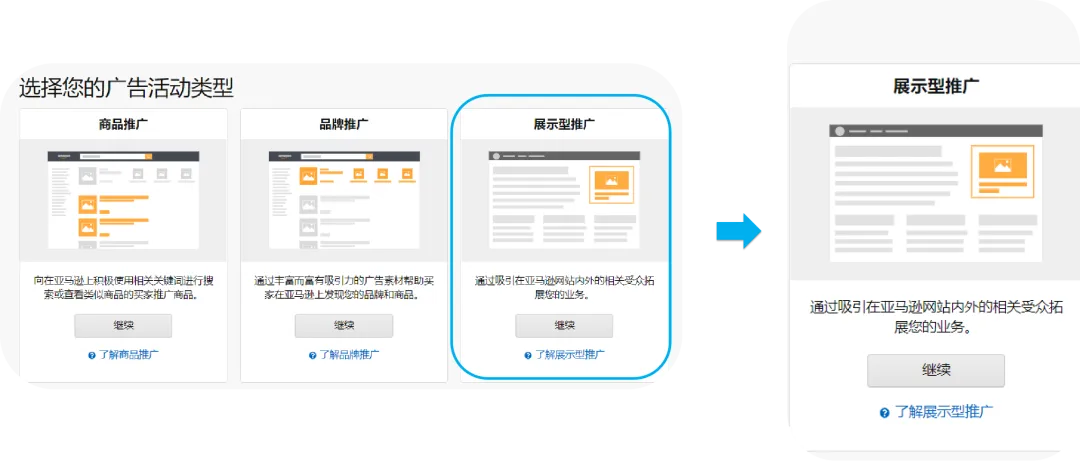 解锁亚马逊展示型推广：定义、功能与优势全解析