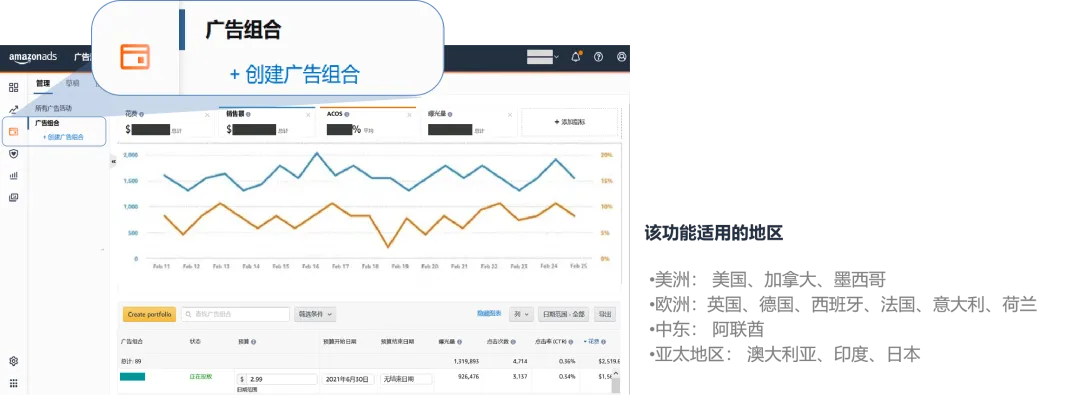 解锁亚马逊展示型推广：定义、功能与优势全解析