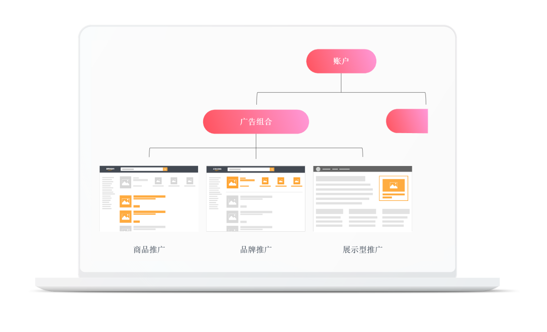 解锁亚马逊展示型推广：定义、功能与优势全解析