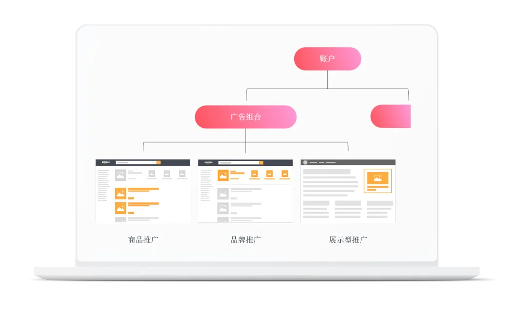 解锁亚马逊展示型推广：定义、功能与优势全解析