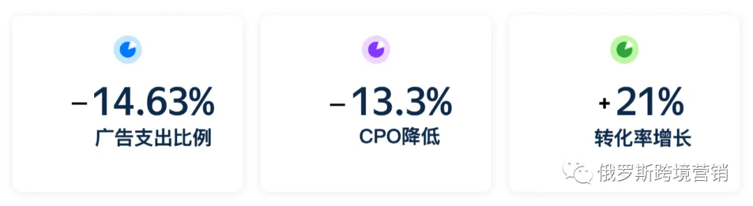 产品广告系列新功能及应用情况