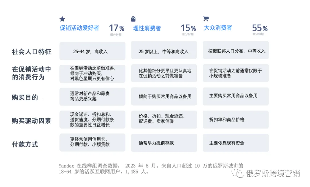 2023 年黑色星期五：消费者如何进行购买以及购买什么