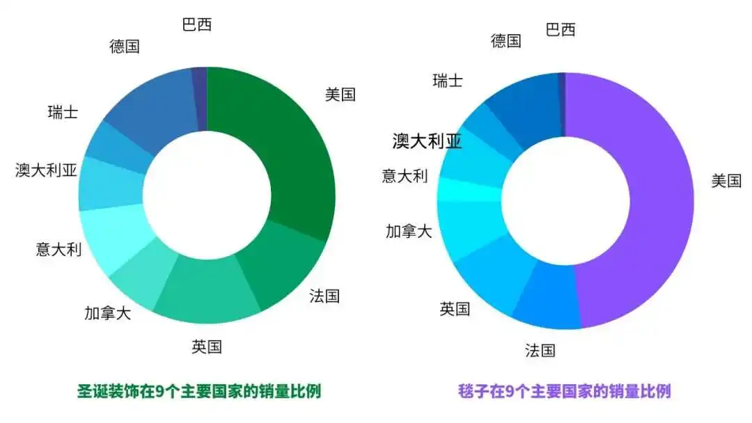纯干货!Wish品类报告,2类潜力热卖你布局了吗?