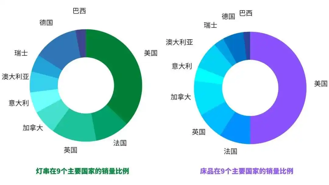 纯干货!Wish品类报告,2类潜力热卖你布局了吗?