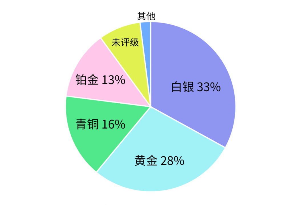 好店铺这么做PB：每万次点击，多46个订单！