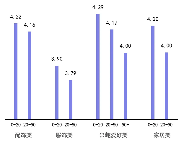 用户评分4.4+！你离Wish标杆店铺有多远？