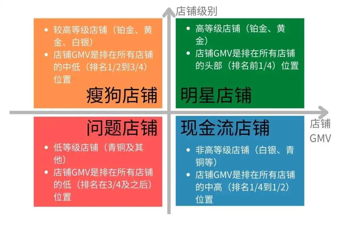 用户评分4.4+！你离Wish标杆店铺有多远？