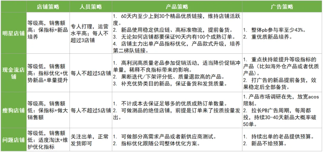 用户评分4.4+！你离Wish标杆店铺有多远？