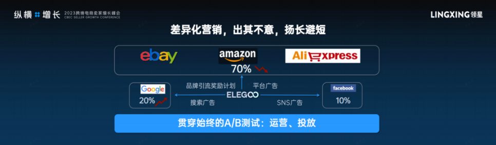 智能派科技副总经理陈波在领星ERP纵横增长峰会分享品牌与营销打法