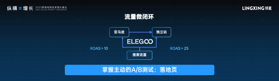 智能派科技副总经理陈波在领星ERP纵横增长峰会分享品牌与营销打法